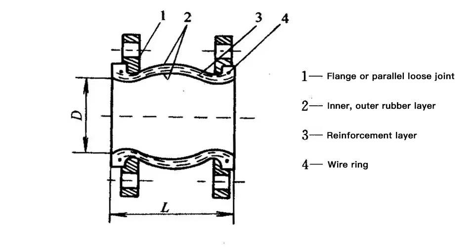 Carbon Steel Flanged Rubber Expansion Joint High Air Tightness OEM/ODM Available