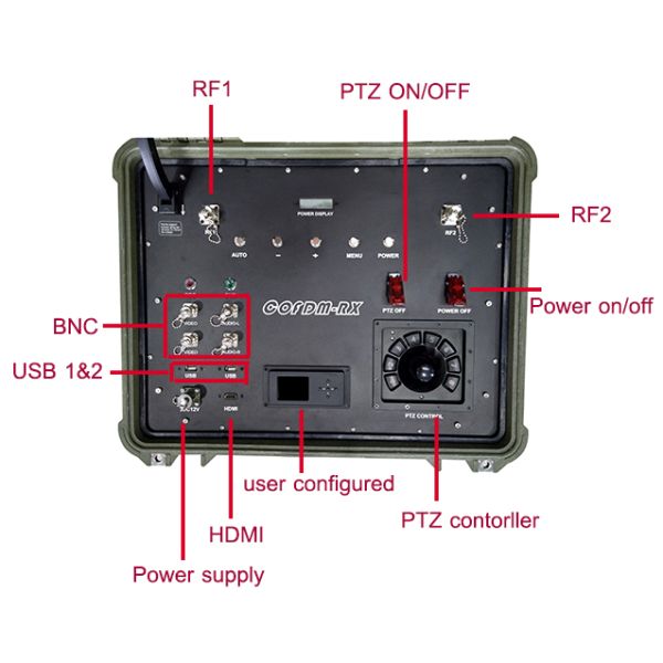 COFDM Wireless Video Receiver