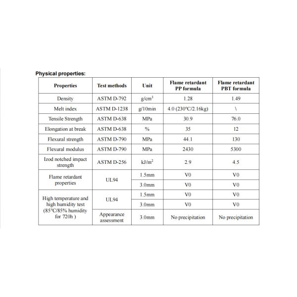 ST-1001G Environmentally Friendly Halogen-Free Silicone Surface-Modified Flame Retardant