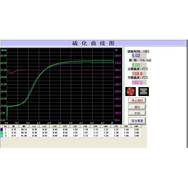 High Accuracy Fully Automatic Rubber Testing Equipment / Moving Die Rheometer