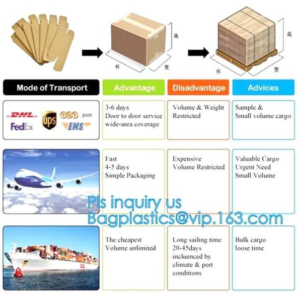 Eco-friendly Tear-resistant Dupont Paper Handbag Durable Tyvek Shopping Waterproof Tote Bag with Zipper bagease package