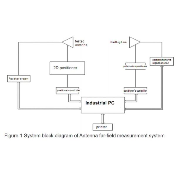 Updated Outdoor Antenna Far-field Measurement System