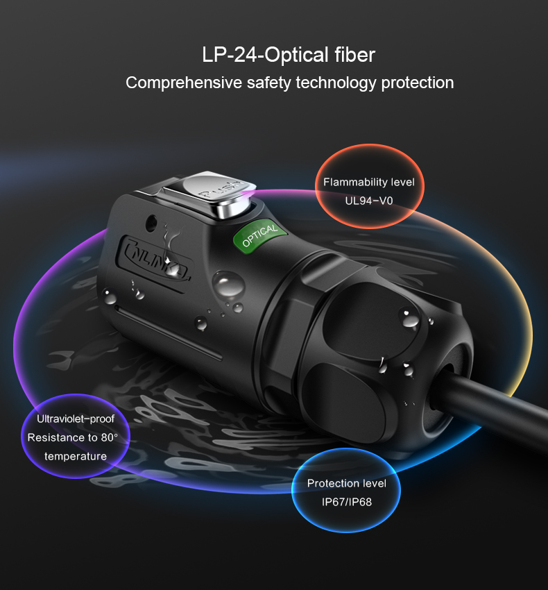 CNLINKO Dust protection Waterproof Plug to Socket Plastic Housing Fiber Optic Connector