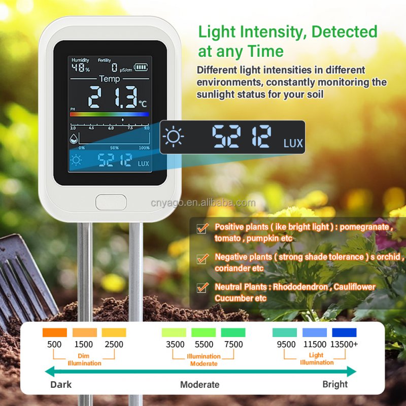 6-in-1 Soil Test Meter with LCD Backlit Screen and Type-C USB Charging for Accurate Soil Analysis