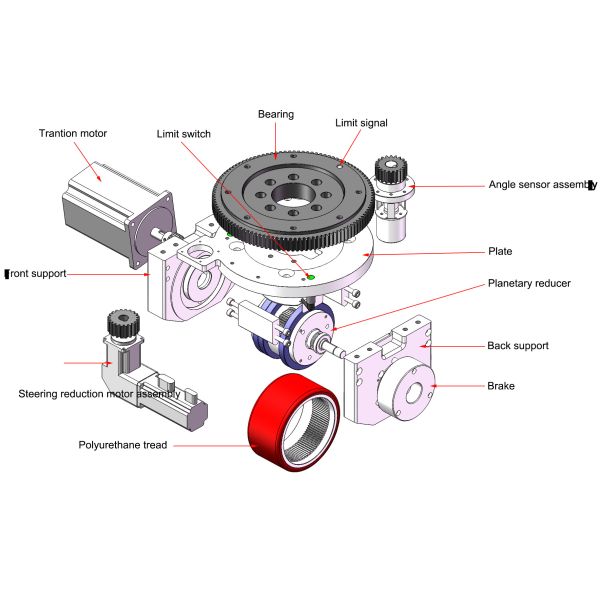 DC48V 500kg Agv / Forklift Drive Wheel , Storehouse Material Handling Robot Motor Wheel