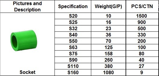 High Quality PPR Coupling with PPR Pipe Fittings with Pn20 and Pn 25