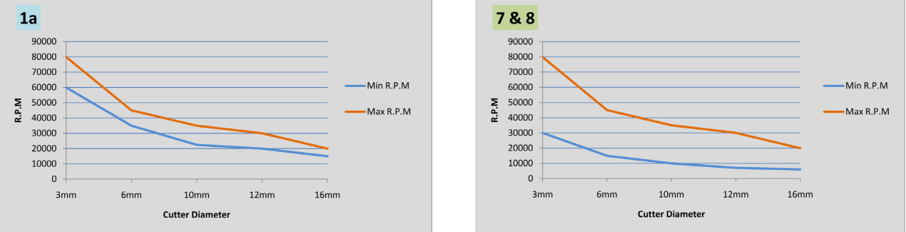 SM Carbide Burs - Cone Pointed End