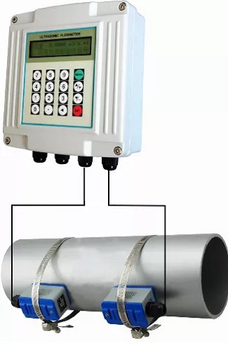TUF2000S Ultrasonic Water Flow Meter Variable Area