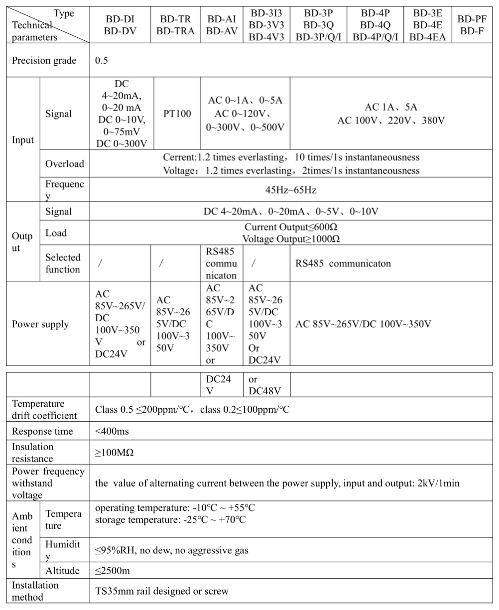 Class 0.5 Input AC 0-5a 0-1a Electric Current Transducers 4-20mA Output