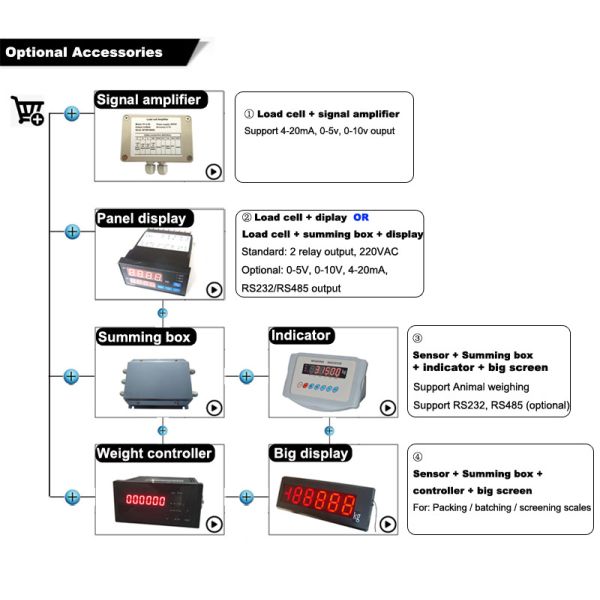Sensorcon 30 ton 50 ton 100 ton 300 ton 500 ton 1000 ton 3000 ton Canister Pressure Sensor Load Cell