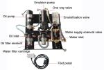 Adjustable Oil Discharge Speed Collision Avoidance System With Radar Lidar