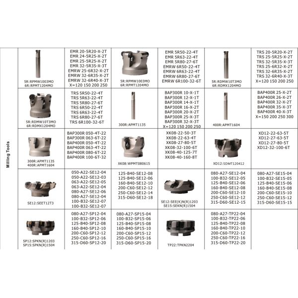 PVD Coating CNC Milling Inserts Tools APMT1604PDER - M For Lathe Machining