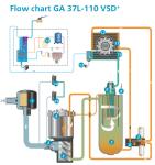 Frequency Conversion Atlas Screw Air Compressor GA 90VSD