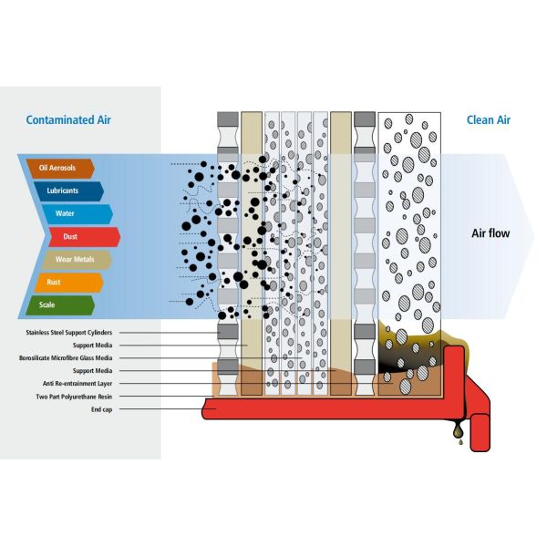 air compressed flow direction