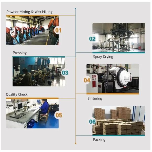 zhuzhou good Tungsten carbide strips YG8 YG6X cemented carbide plates Tungsten carbide bar for wood