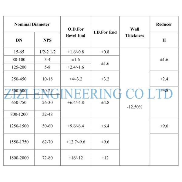 3 " X 2 " Galvanized Eccentric Pipe Reducer STD Carbon Steel Material ASME B16 9