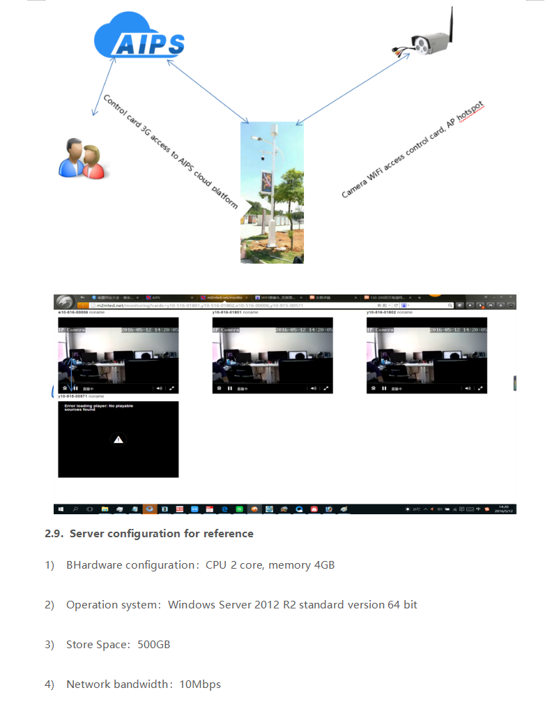 4G Smart City Light Pole Screen Wireless Remote Monitoring Solution Through AIPS Platform