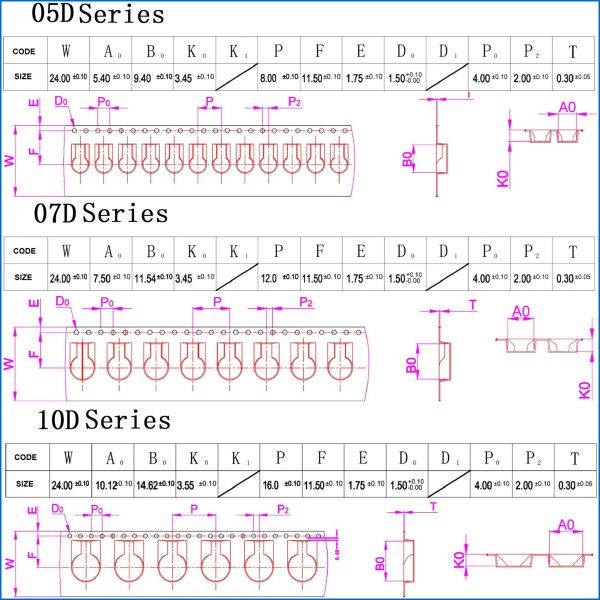 Round Button Shape High Surge Surface Mount Metal Oxide Varistor JYVDR5D271K For DOB AC LED