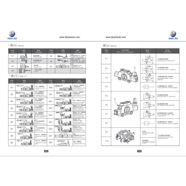 CDB-F15 Series Hydraulic Directional Valve Spring Return 80LPM 20Mpa For Forklift Loader Excavator