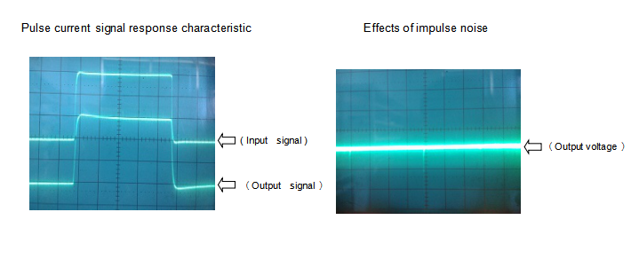 0.5% Accuracy Closed Loop Current Sensor For Electromagnetic Heater And Filter Use