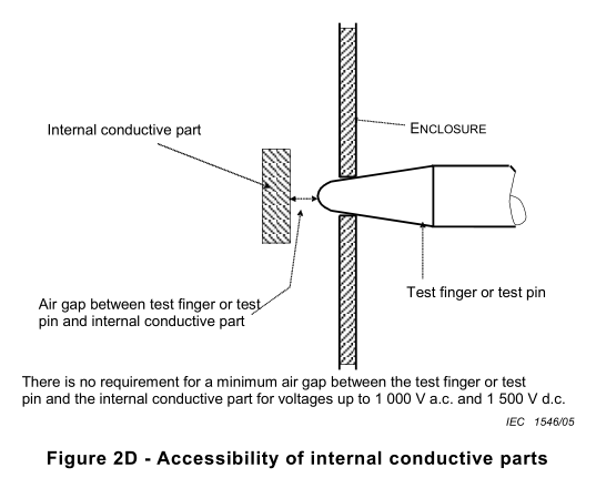 IEC60065 Test Pin For Information Technology Equipment Pin Length 15mm Prevent The Danger Of Electric Shock