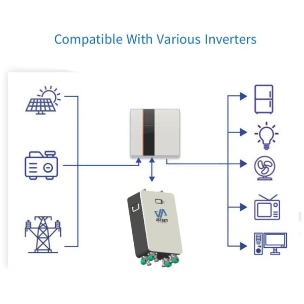 48 Volt 280Ah Solar Power Batteries For Home Safe Efficient Discharge APP Controlled