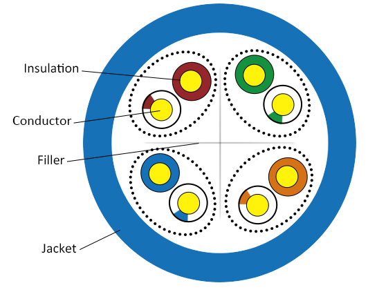 32AWG Full Copper Network Patch Cord RJ45 Plug With 4 Pairs Conductors
