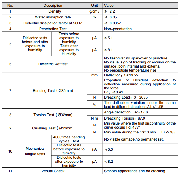 Durable Epoxy Fiberglass Tube / Filament Wound Epoxy Tubing