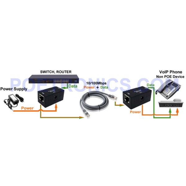 POE-IJ805-B (Black) Power Over Ethernet Adapter, POE Injector/Splitter (LED)