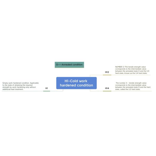 Corrosion Resistant Aluminium Round Tube for Power Stations 1050A H12 D25mm WT2.54mm