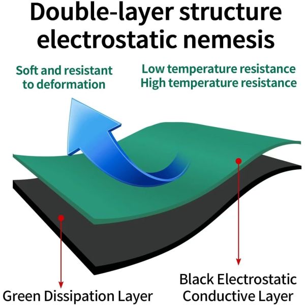 ESD Static Control Rubber Mat For Workbench Antistatic Table Top