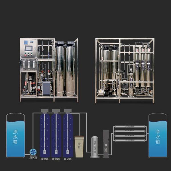 Automated Stainless Steel RO Reverse Osmosis Equipment
