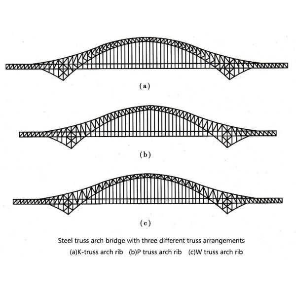 High Strength Prefab Steel Bridge Large Span Portable Railway Steel Bridge