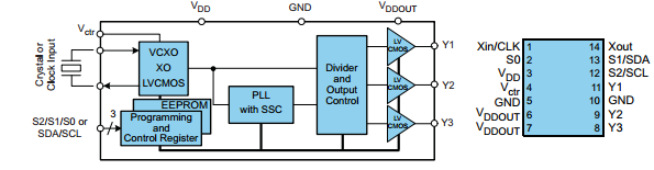 Programmable Integrated Circuit Chip 1-PLL VCXO Clock Synthesizer With 1.8-V 2.5-V and 3.3-V Outputs L9134