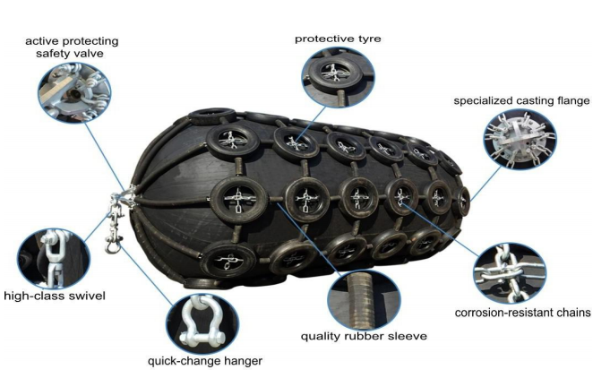 50/80kpa Pneumatic Rubber Fender with Certificate