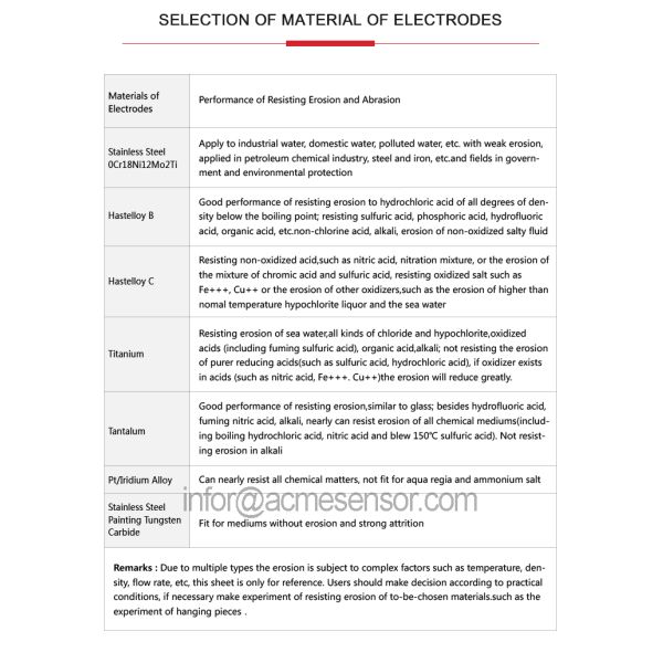 Digital Electromagnetic Flowmeters Waste Water Electromechanical Flow Meter