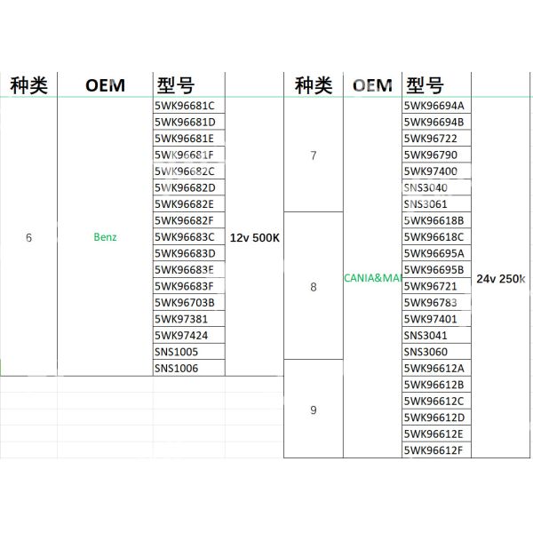 Xtruck Y006 EURO 6 Truck Diagnostic Tool for NOx Sensor AdBlue SCR Urea Level PM Sensor Test & CAN Node Finder