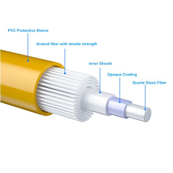 Simplex 50/125 MU Connector 2.0mm Optical Fiber Pigtail