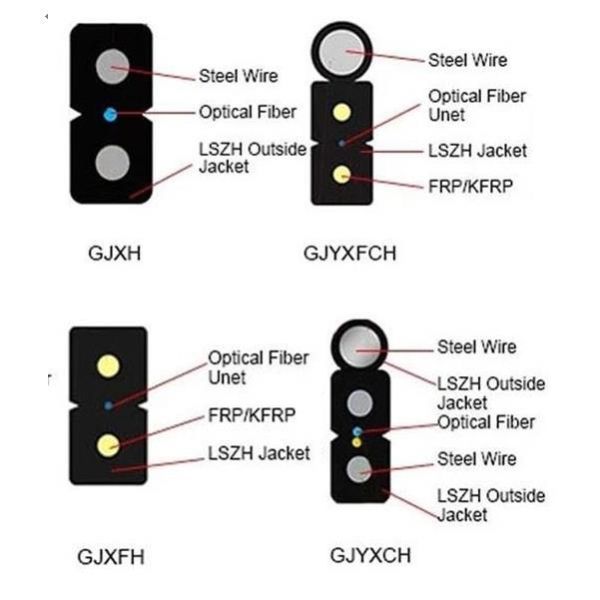 Outdoor FTTH Fiber Optic Drop Cable Patch Cord Sc to Sc Simplex Sm Drop Cable for FTTH Communication