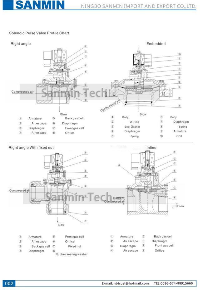 DMF Electromagnetic Pneumatic Pulse Valve Air Dust Proof Valve industrial environment health Application