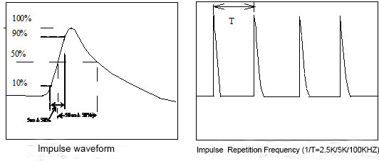 300 V EMC Test Equipment , Lightning Surge Generator PLC Touch Screen